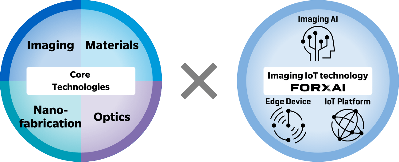 Overview of Konica Minolta Technologies