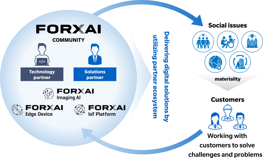 Imaging IoT technology