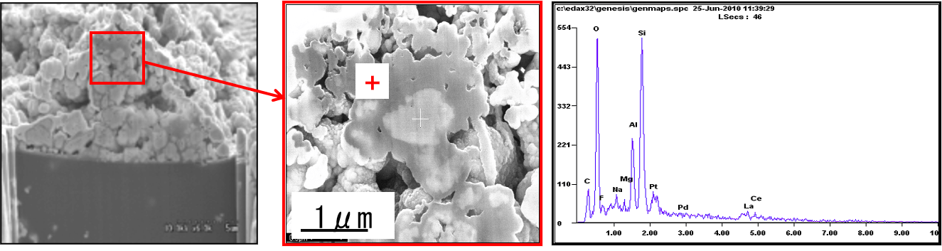 <p>TEM images (left, middle) of used polishing powder and element peak (right)</p>