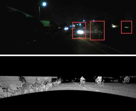 The detection results are not affected by ambient light in the field of view.