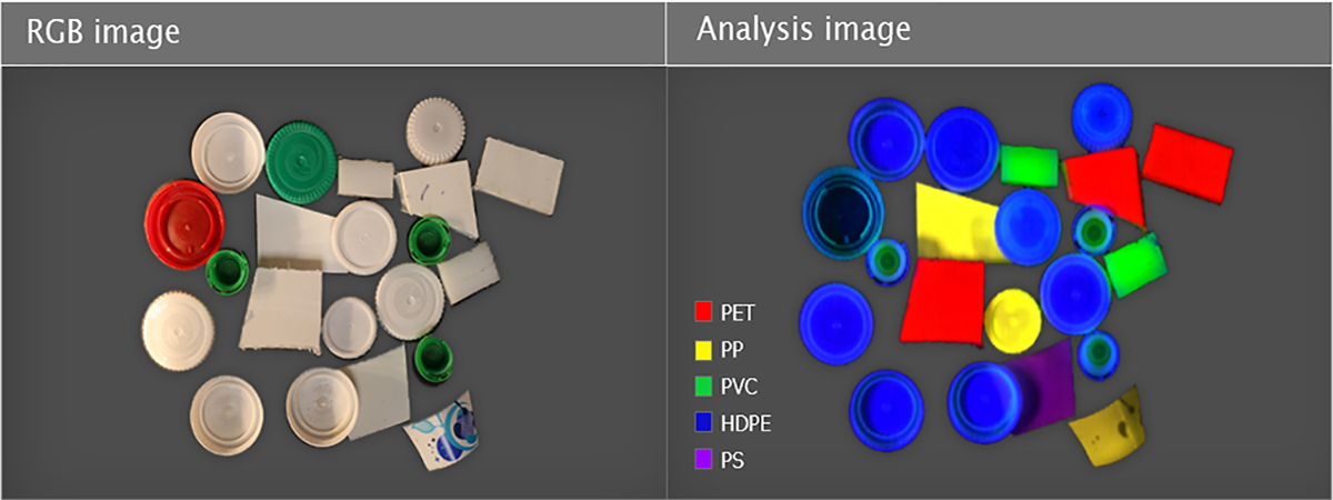 Hyperspectral imaging technology (HSI)