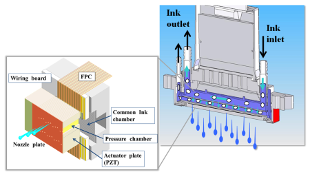 Technology for enhancing the durability of IJ printheads