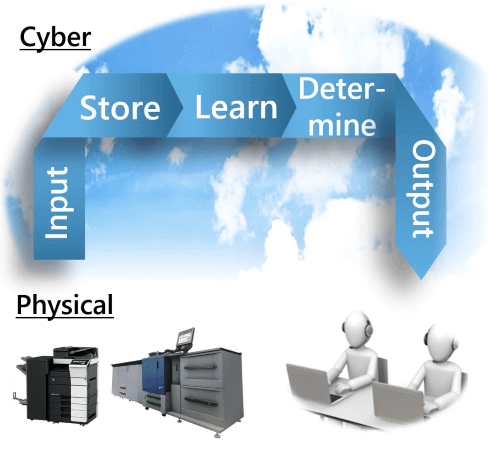 Data analytics and sensing technology for remote maintenance