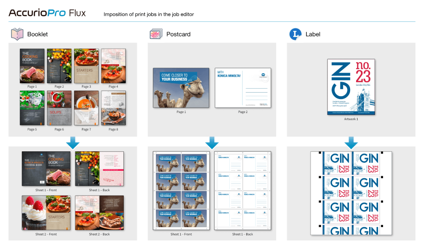 AccurioPro Flux Imposition of print jobs in the editor