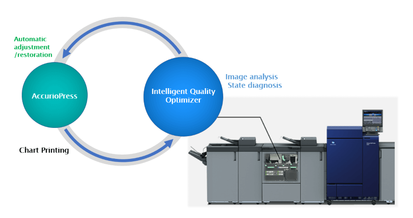 Technology for quantifying printed image quality and diagnosing signs of defects