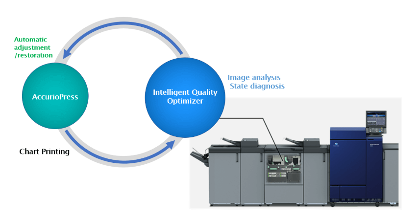 Technology for performing maintenance and remote diagnosis to identify signs of defects in printed image quality