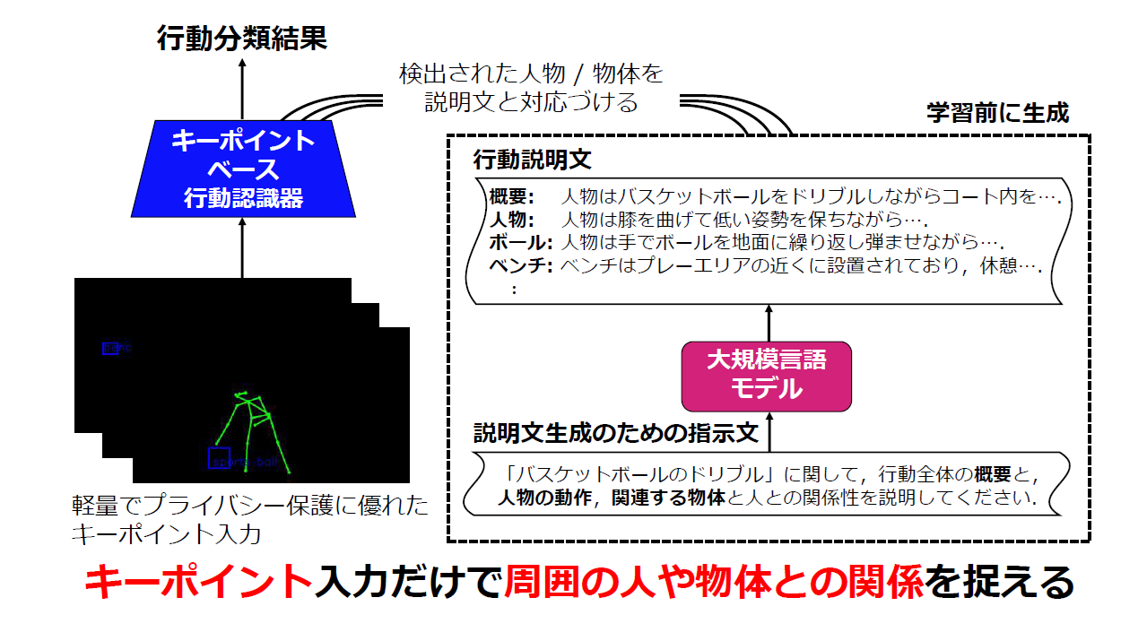 画像の認識・理解シンポジウム「MIRU2025」に5件の論文を発表 ~口頭発表1件採択、シルバースポンサーとしても協賛~