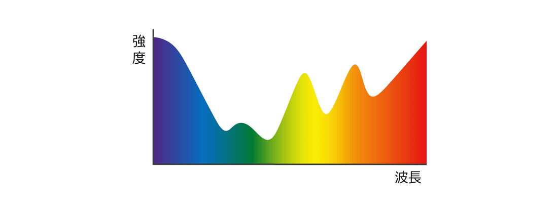 スペクトル曲線のイメージ