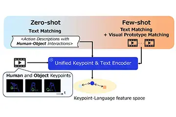 サムネイル：自然言語処理分野の国際会議「ACL 2026」にAI技術の論文が採択